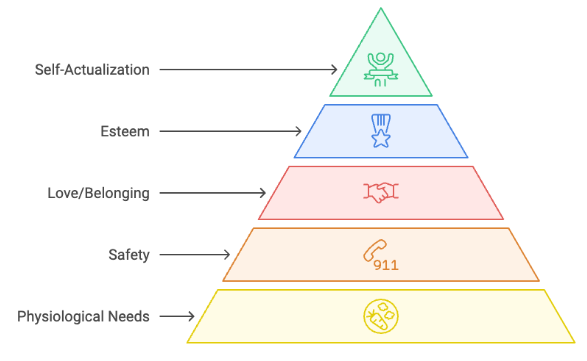 Maslow's Hierarchy